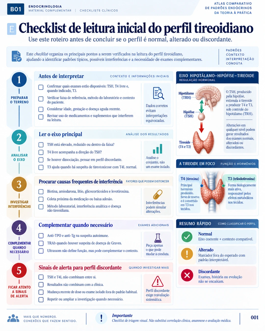 Checklists — página 1