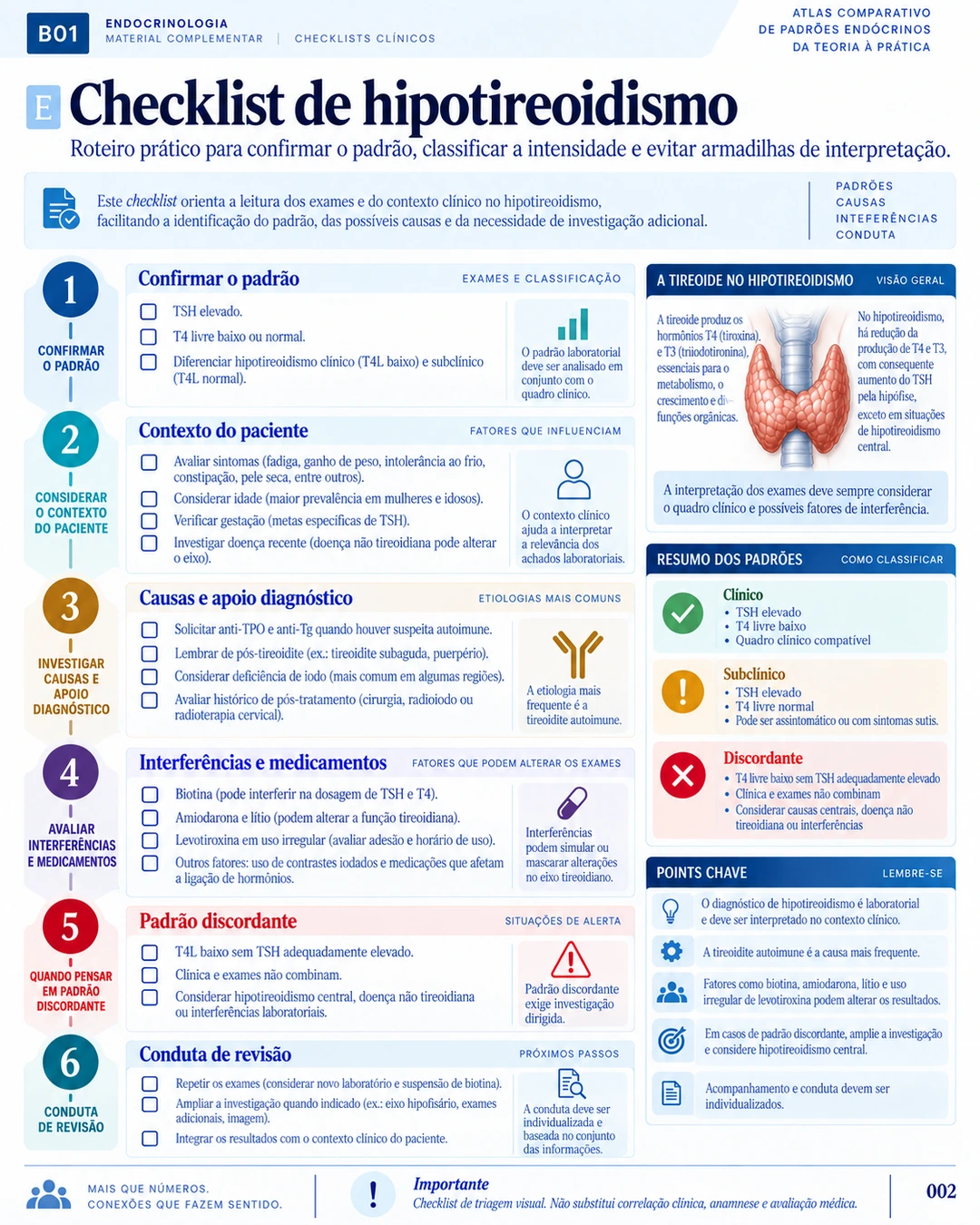 Checklists — página 2