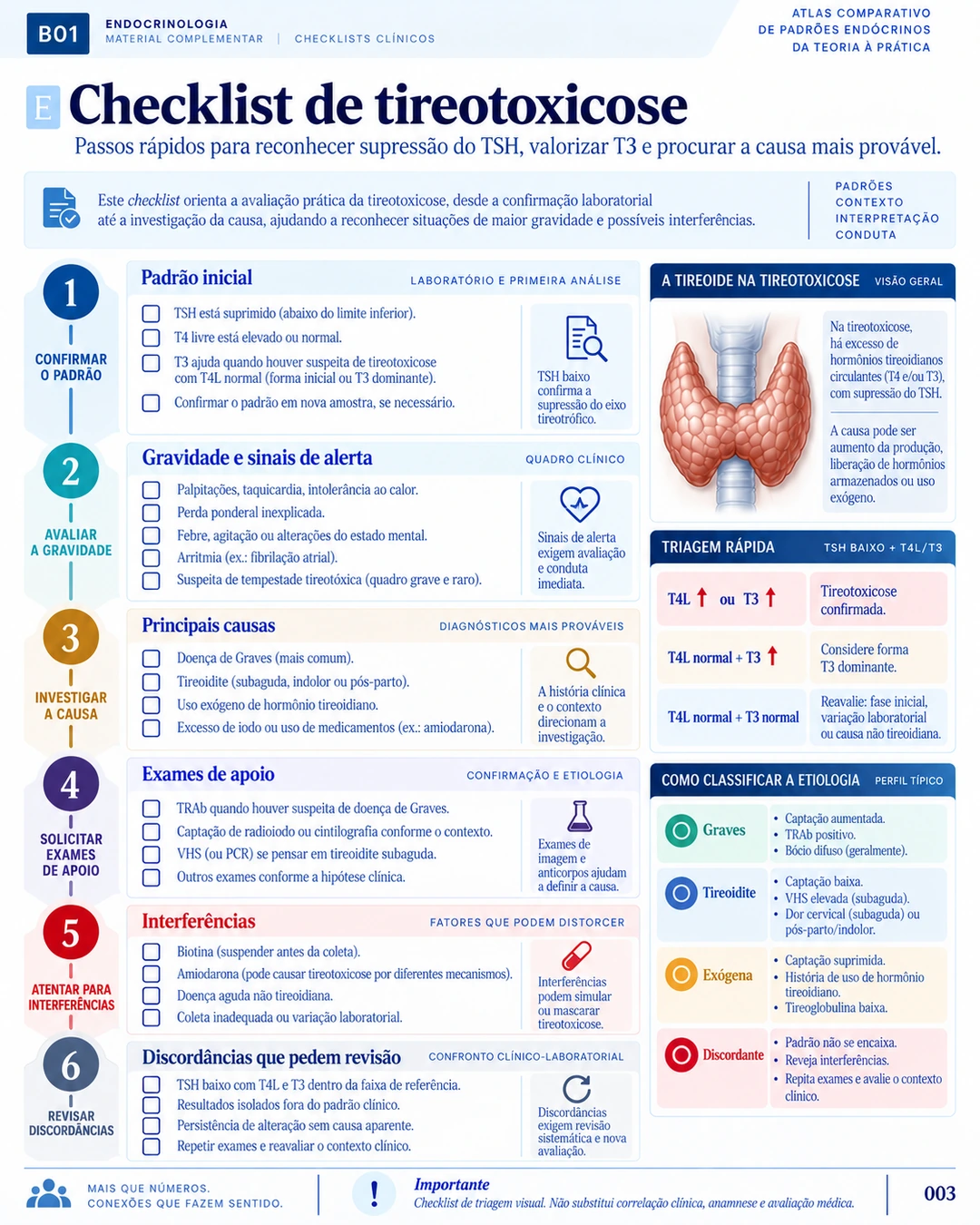 Checklists — página 3